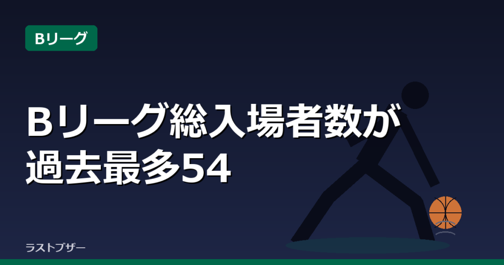 Bリーグ総入場者数が過去最多548万人超