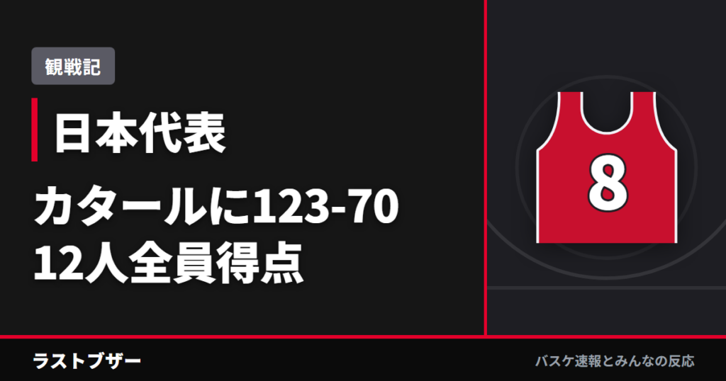 【バスケ日本代表】カタールに123-70、12人全員得点の圧勝と高島紳司の初得点