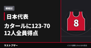 【バスケ日本代表】カタールに123-70、12人全員得点の圧勝と高島紳司の初得点